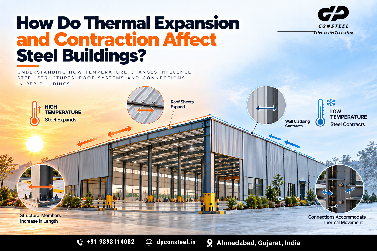 How Do Thermal Expansion and Contraction Affect Steel Buildings?